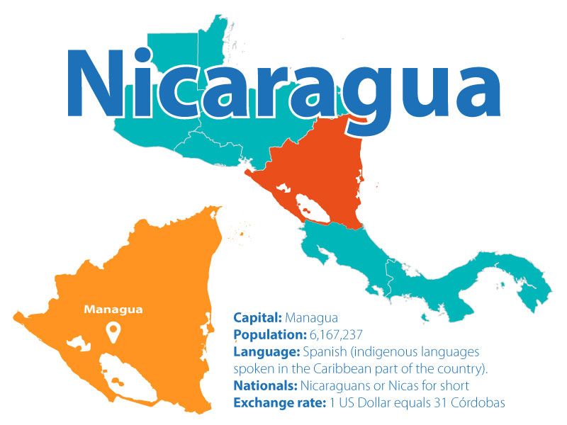 Nicaragua - Vida Volunteer